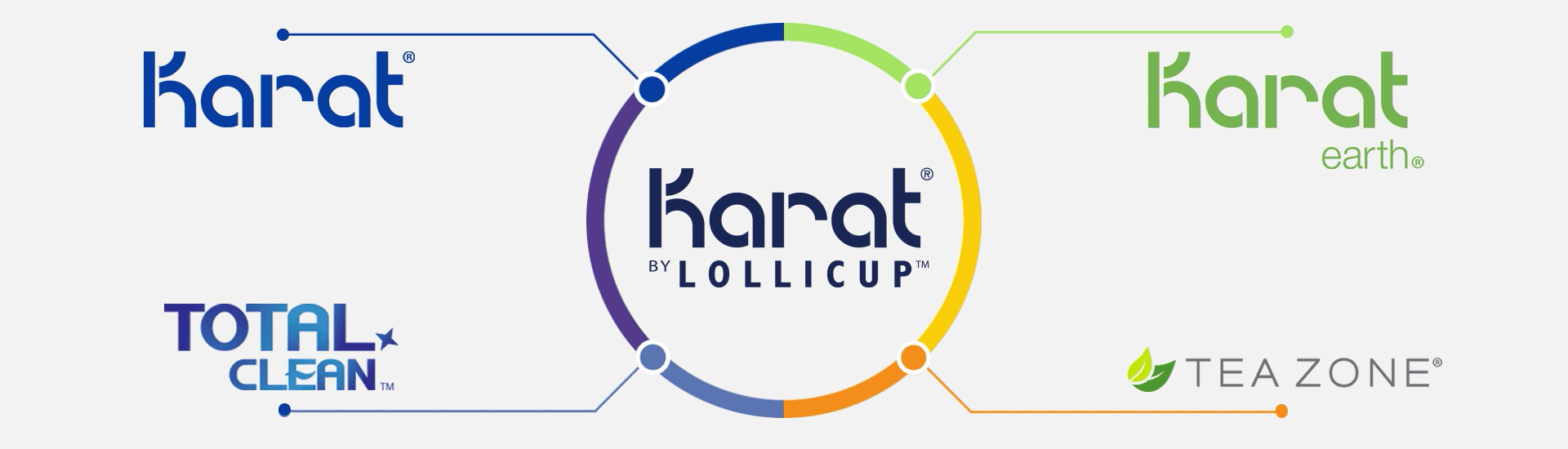 Karat Lollicup logo